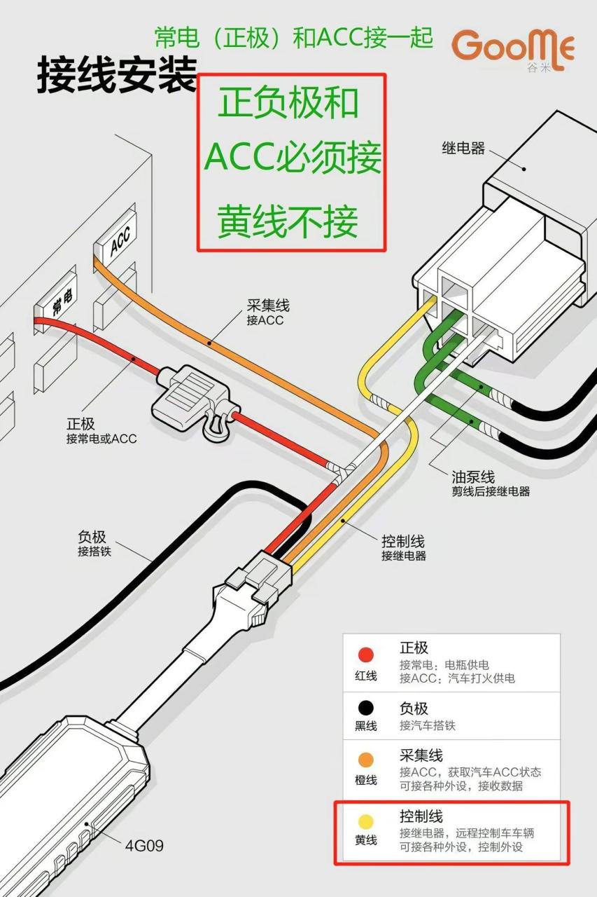 西门子定位器接线图解图片