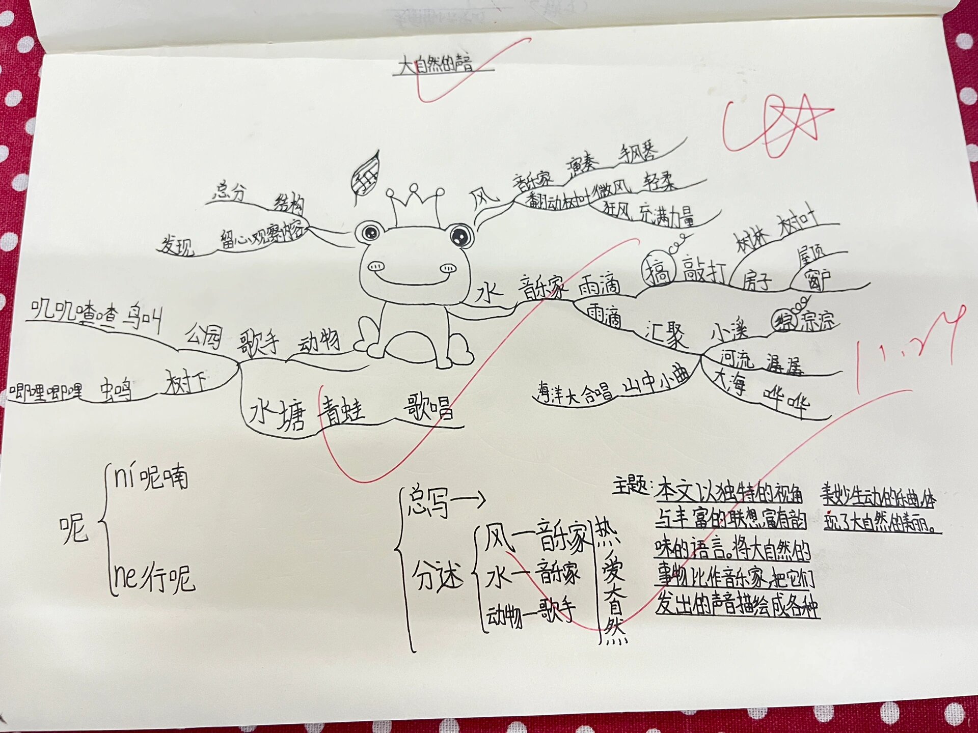 大山里的歌声思维导图图片