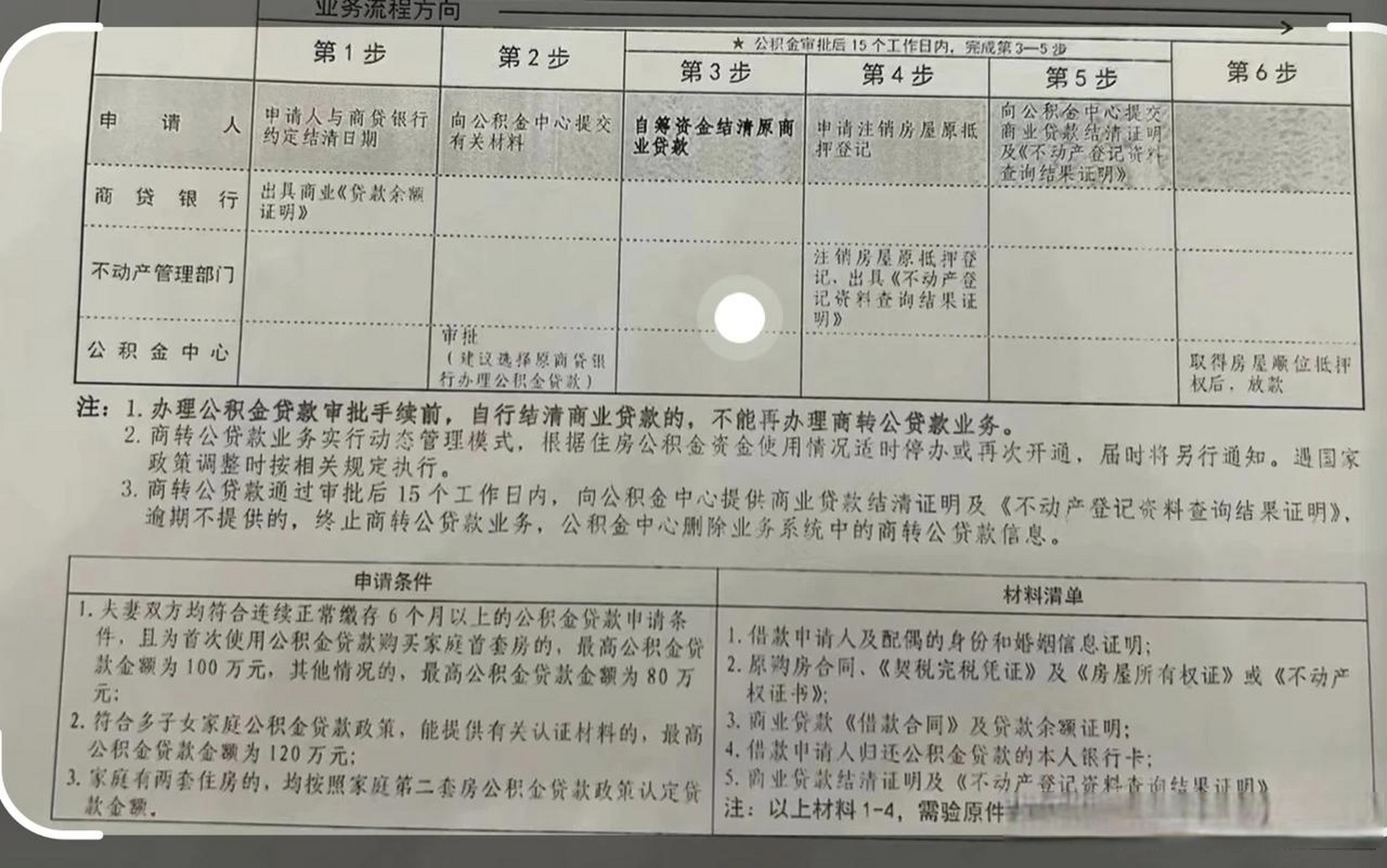 郑州商贷转市值公积金,注意事项 办理公积金审批手续前,不能自行结清!