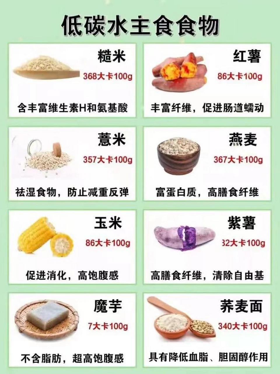 低碳水主食食物大全,记得收藏喔 健康的减肥不仅要运动,也要吃对食物