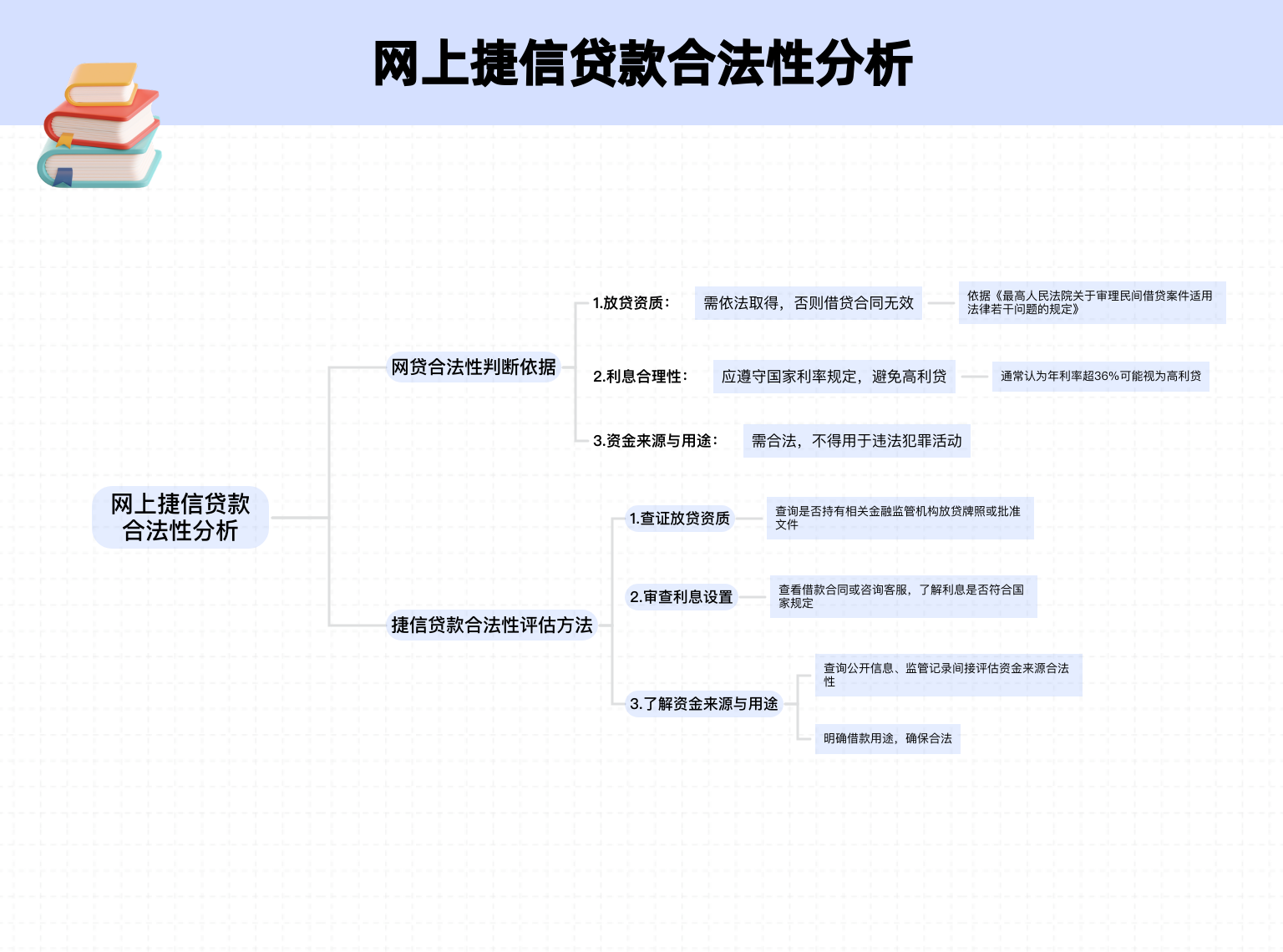 合法的网贷平台名单(合法的29家网贷平台有哪些)
