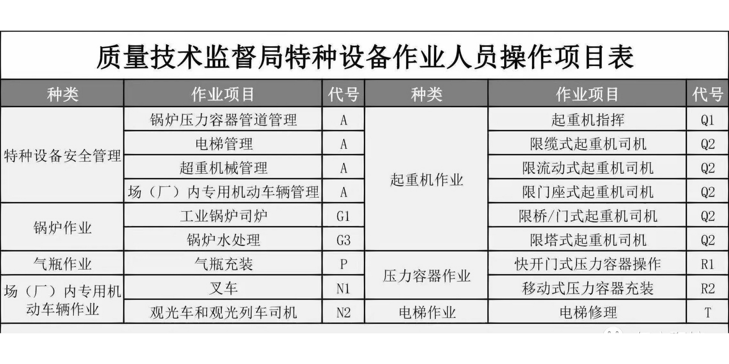 设备作业证-证书介绍 《特种设备安全监察条例》规定:锅炉,压力容器