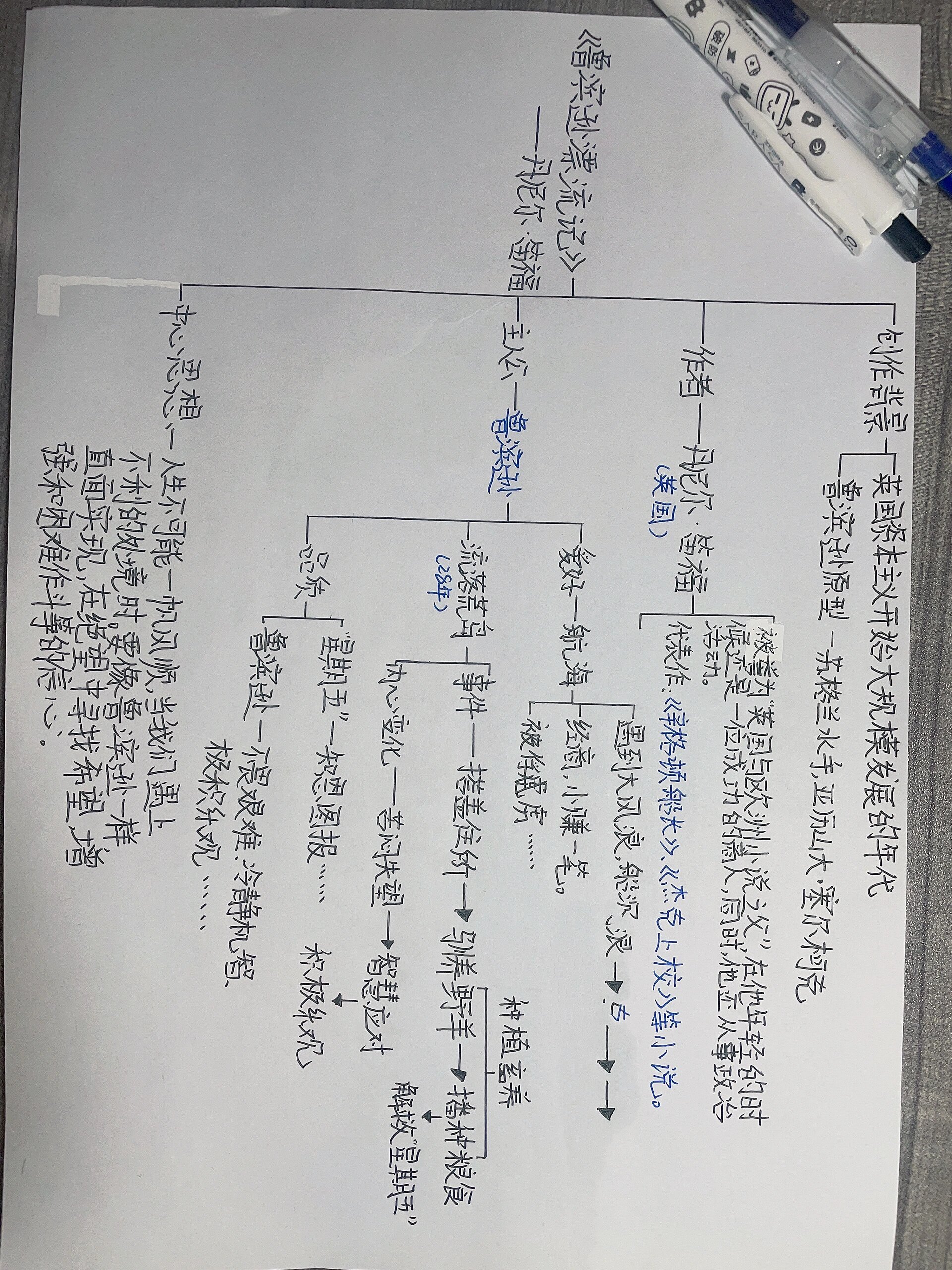 鲁滨逊漂流记作品介绍图片