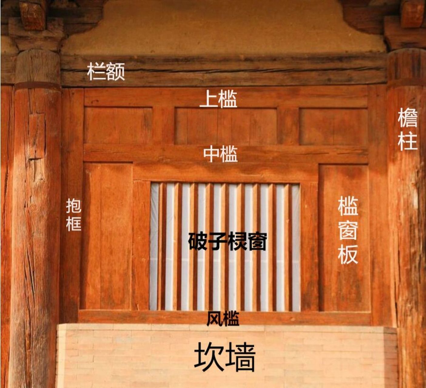 直棂窗构件名称,每天一分钟学习古建筑 直棂窗有两种: 1,板棂窗,用板