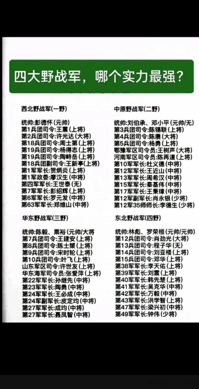四大野战军实力
