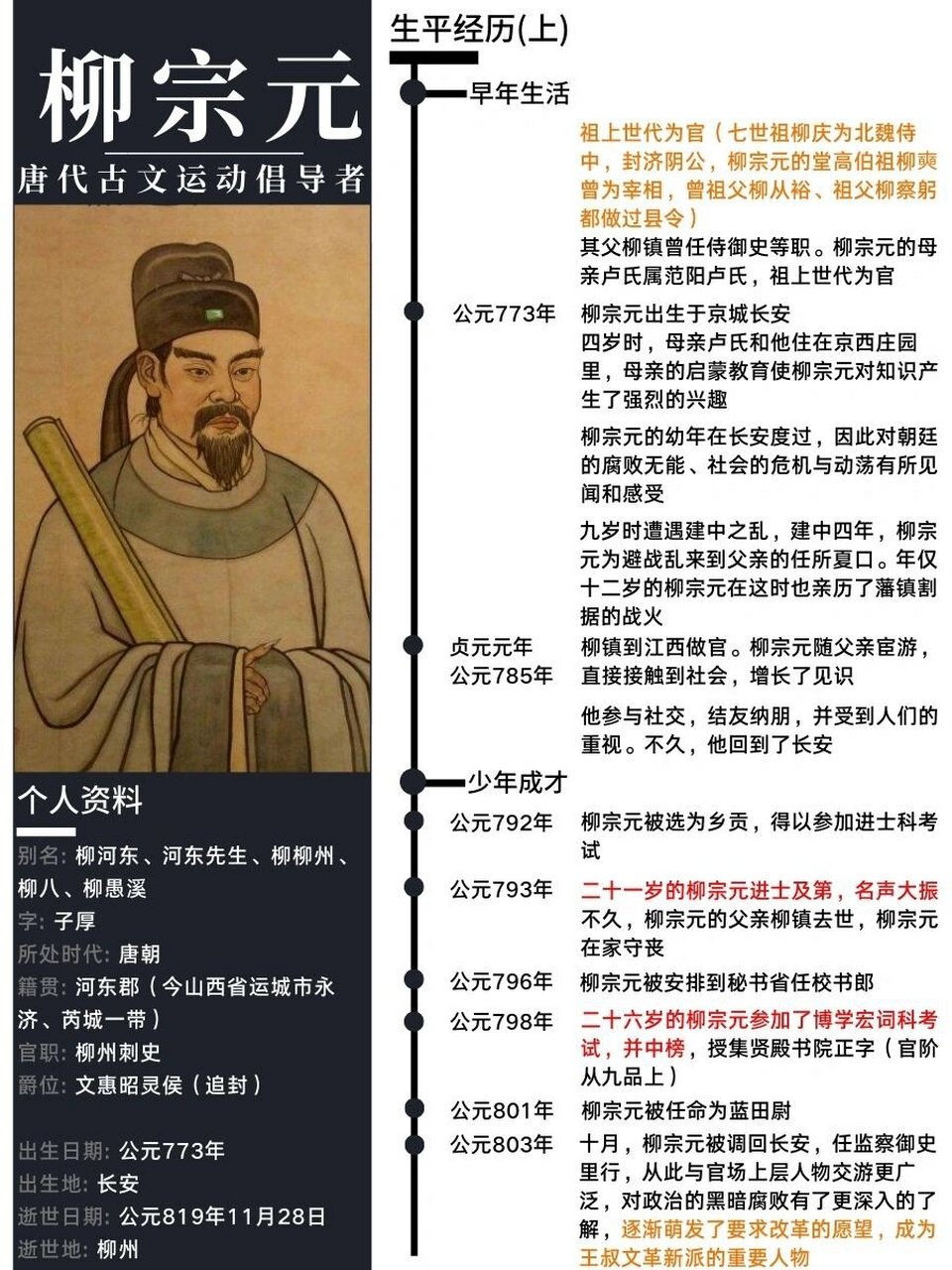 山东省刘宗元简历图片