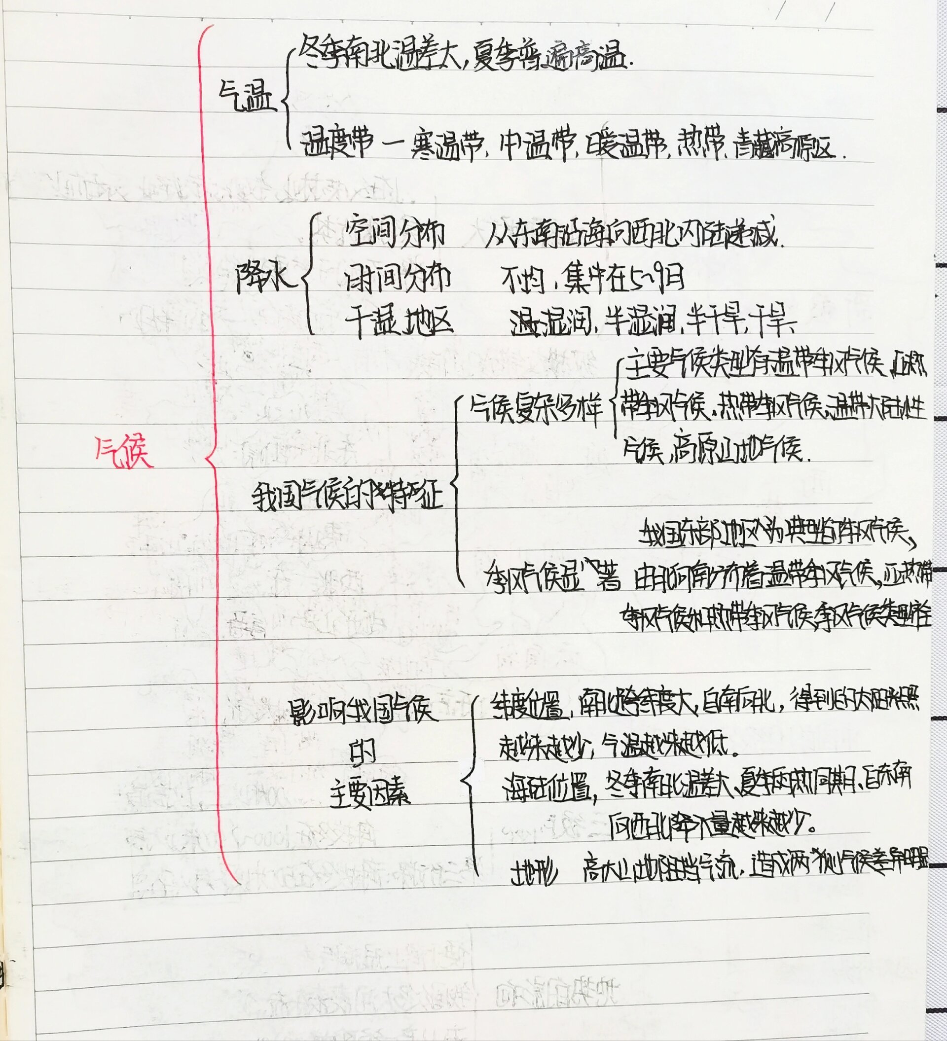 地理气候思维导图高中图片