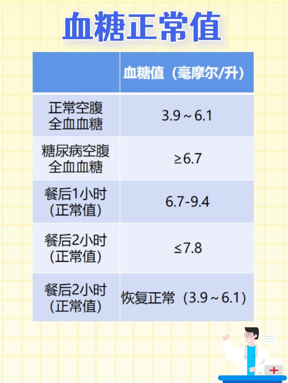 正常范围值92 92高血压的数值范围(mm hg): 	 9799正常血压