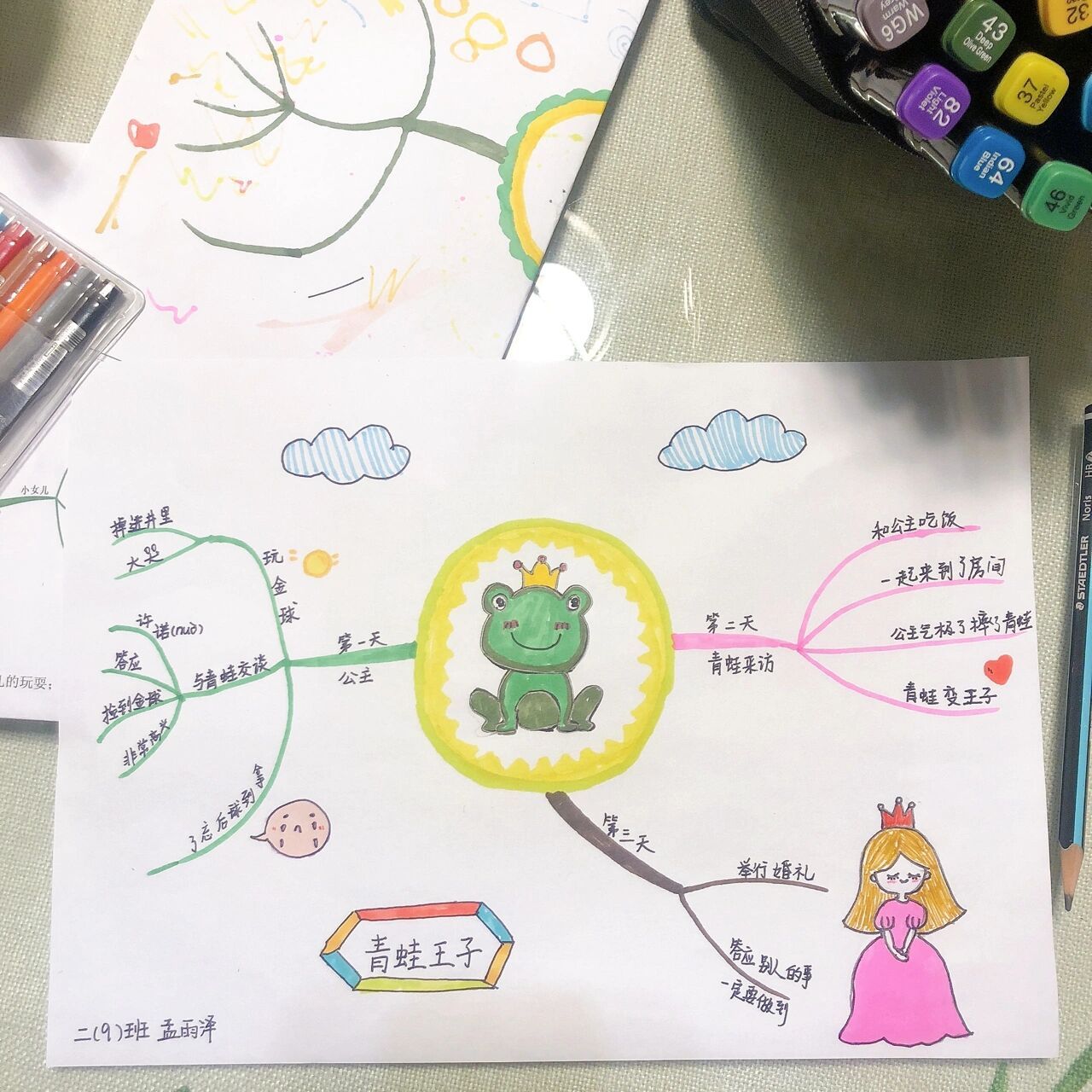 国庆作业 | 《青蛙90王子》思维导图 第一次试着用思维导图去讲故事