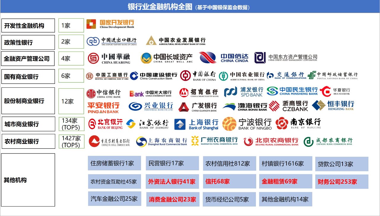 银行业金融机构全图指南 1,中国银保监会在官网更新了银行业金融机构