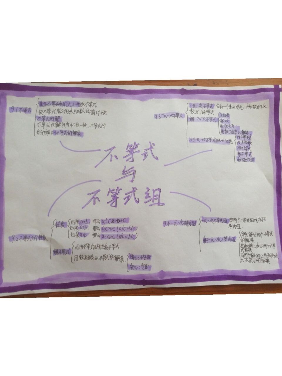 七年级下册数学人教版第九章思维导图 七年级下册数学人教版第九章