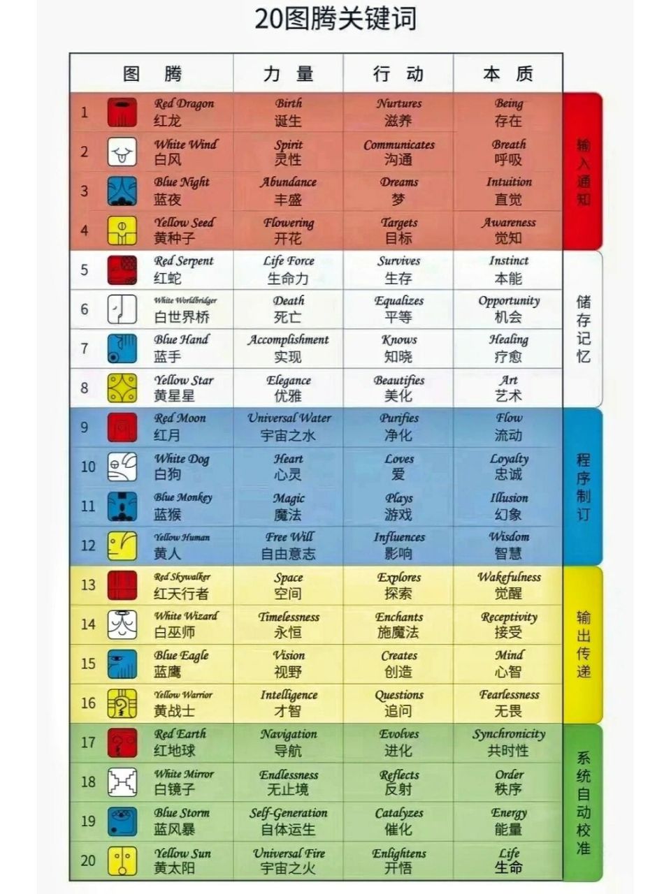 玛雅天赋 极简解读