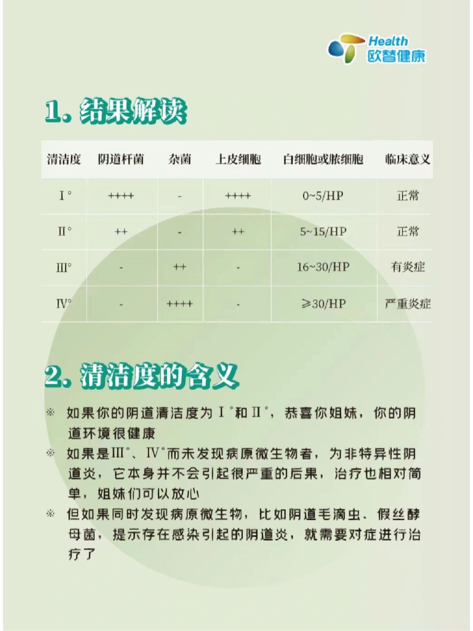 妇科检查单怎么看之清洁度为Ⅳ代表什么91 清洁度的含义85 如果你