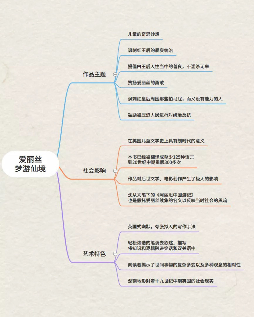 爱丽丝人物关系图片