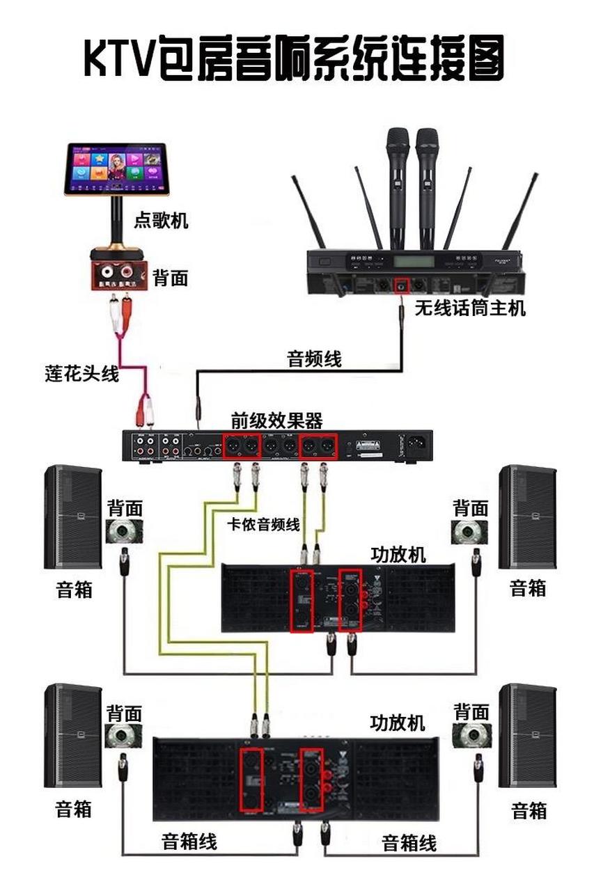 舞台音响接线图解图片