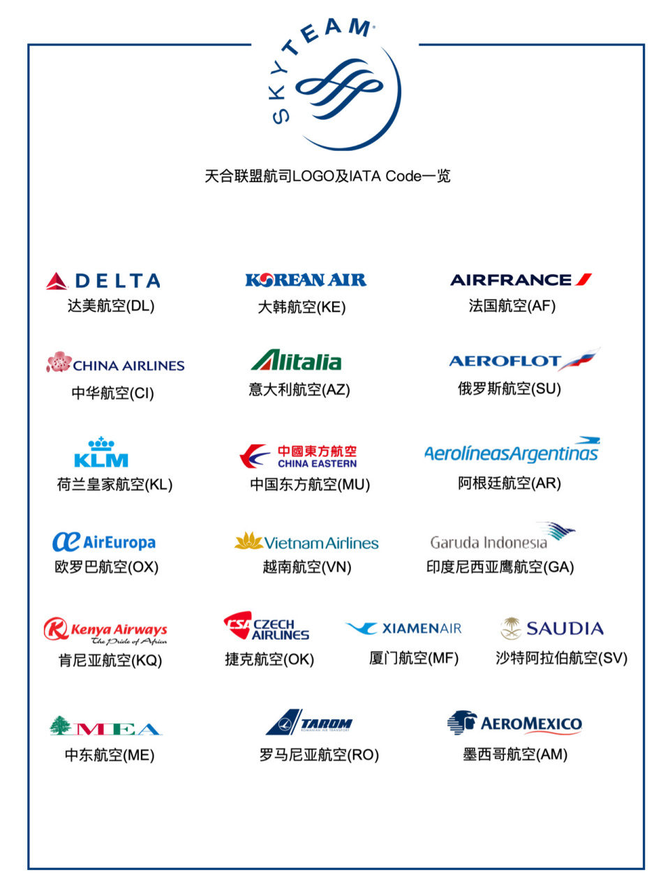skyteam天合联盟各航司logo及iata一览 这期整理了一下天合联盟的成员