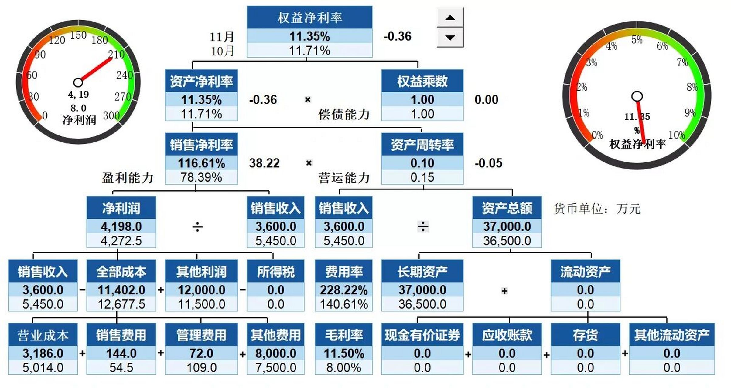 excel动态杜邦分析报表 [你懂的][你懂的][你懂的]动态杜邦图表分析