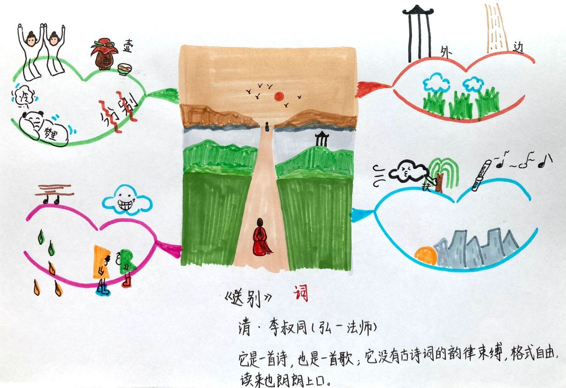 送别 思维导图 学习笔记 意蕴悠长,音乐与文学的结合堪称完美91