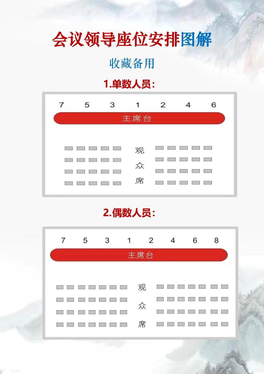 会议领导座位安排图解