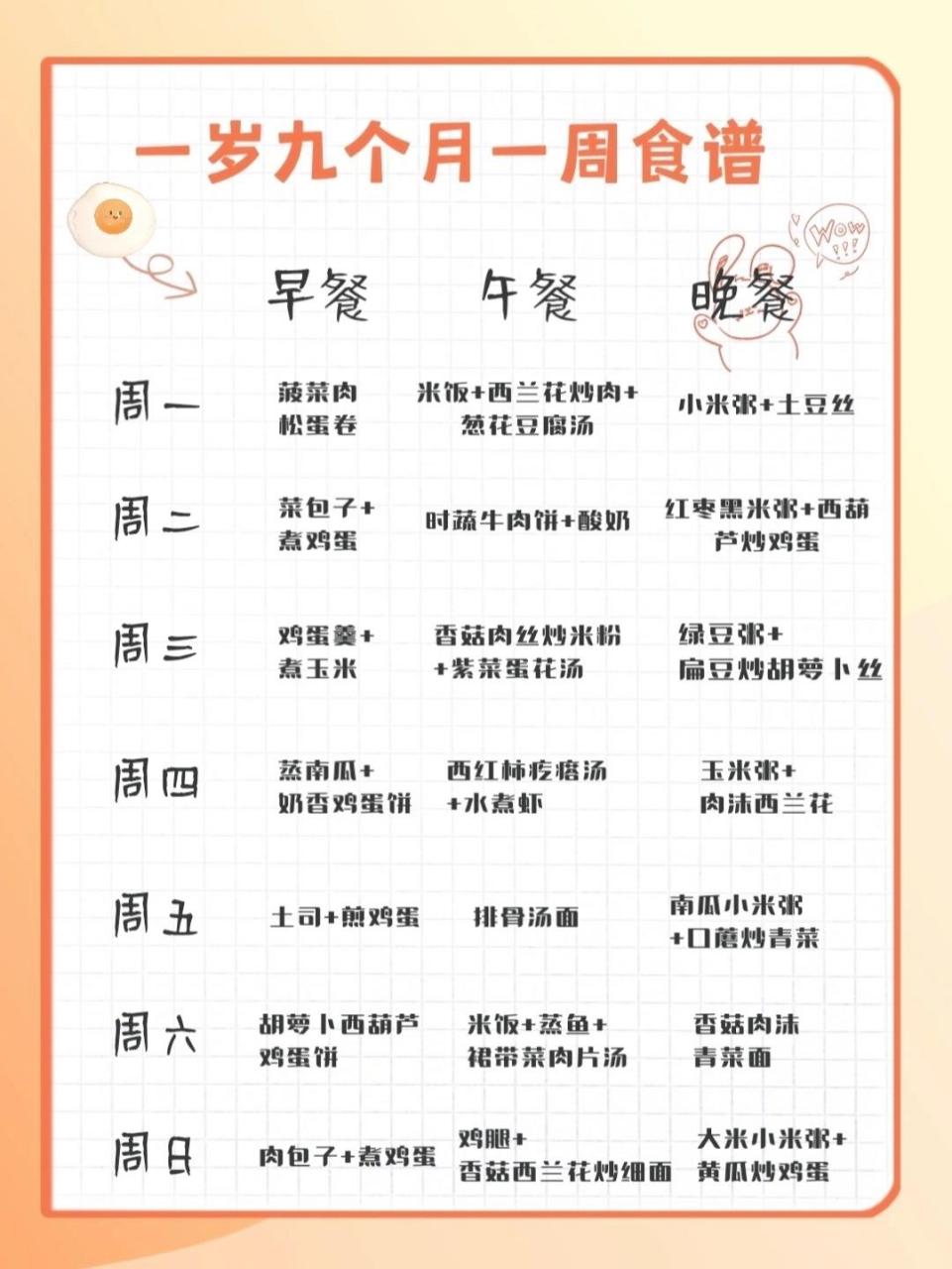 一岁九个月宝宝一日三餐食谱|懒妈食谱 儿子目前一岁九个月,早上250ml