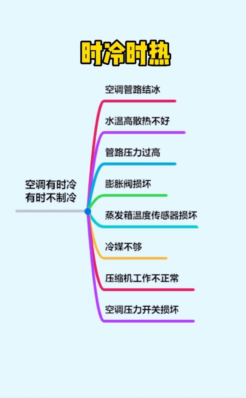 汽车空调不制冷故障原因.