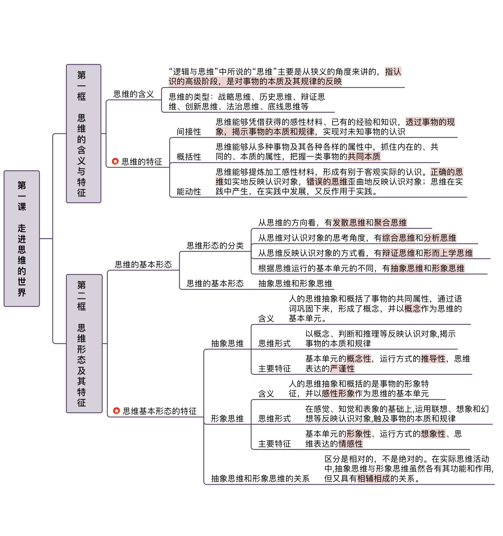 高中政治