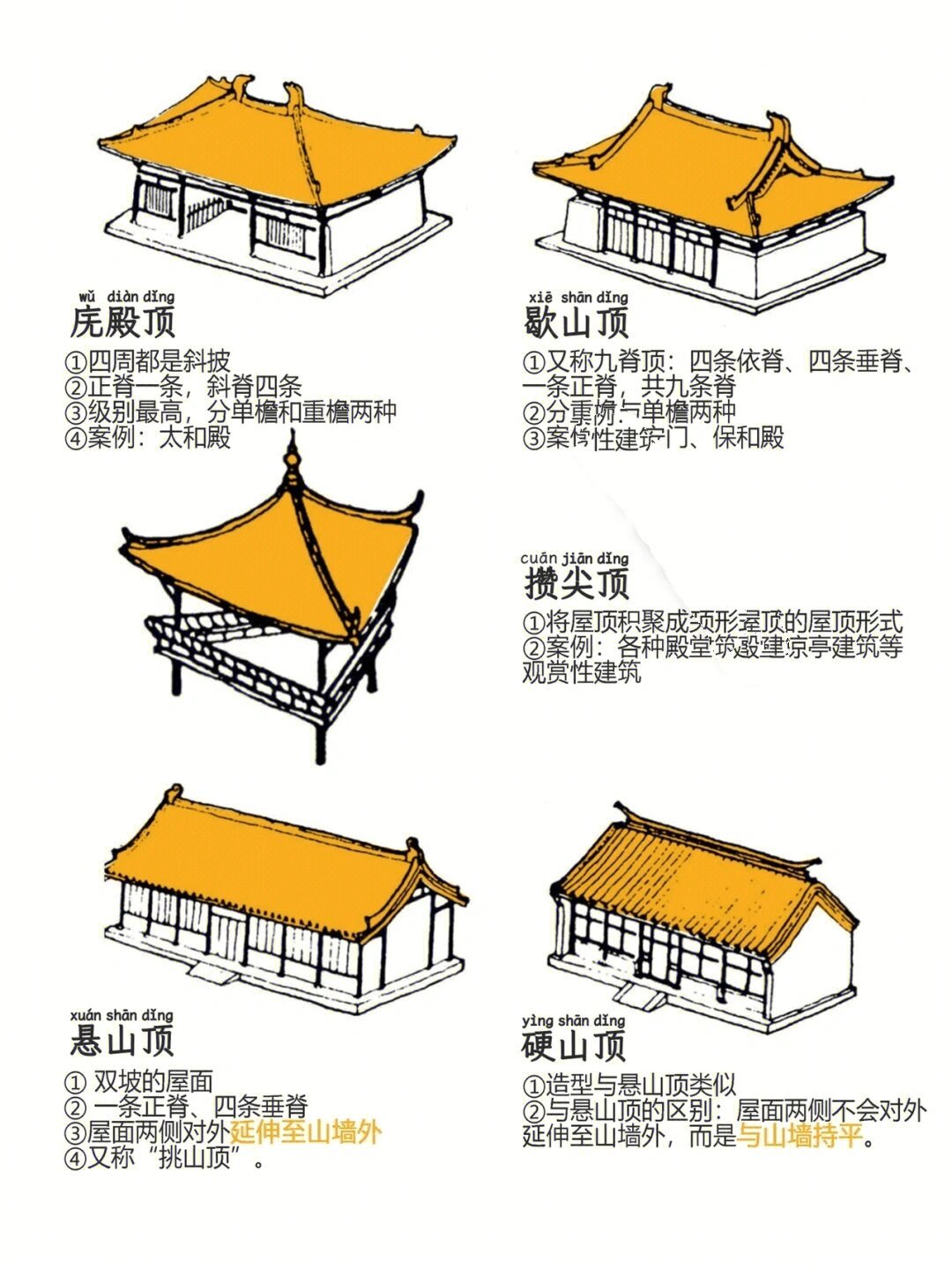 古建 房顶结构图片