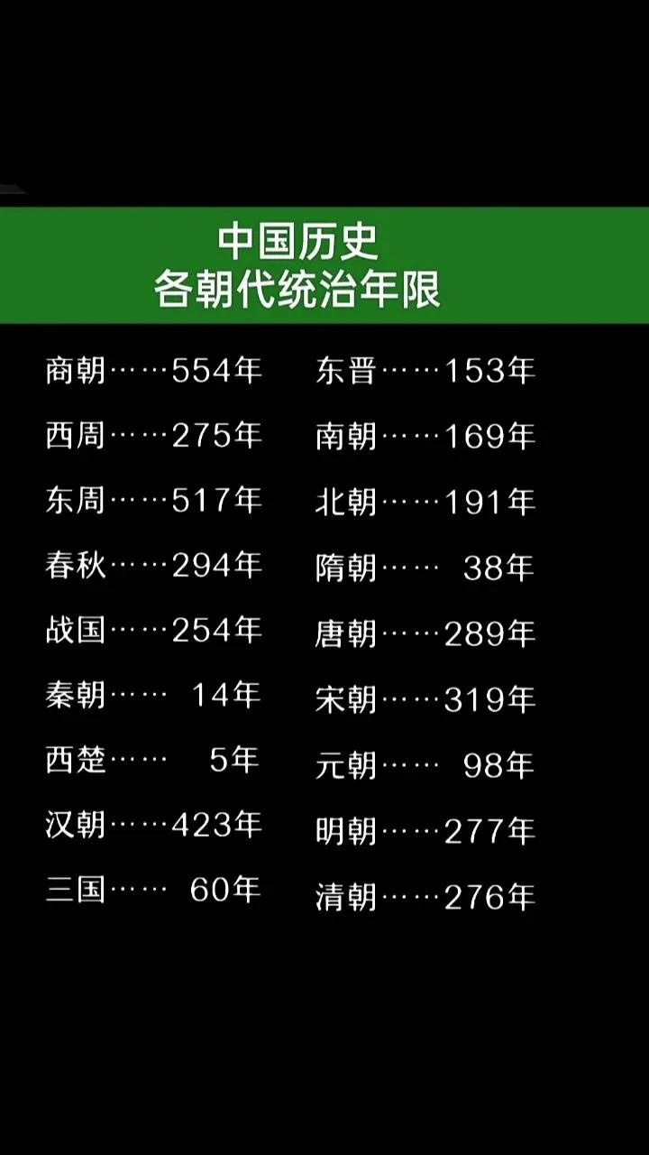 我国历史各朝代统治时间