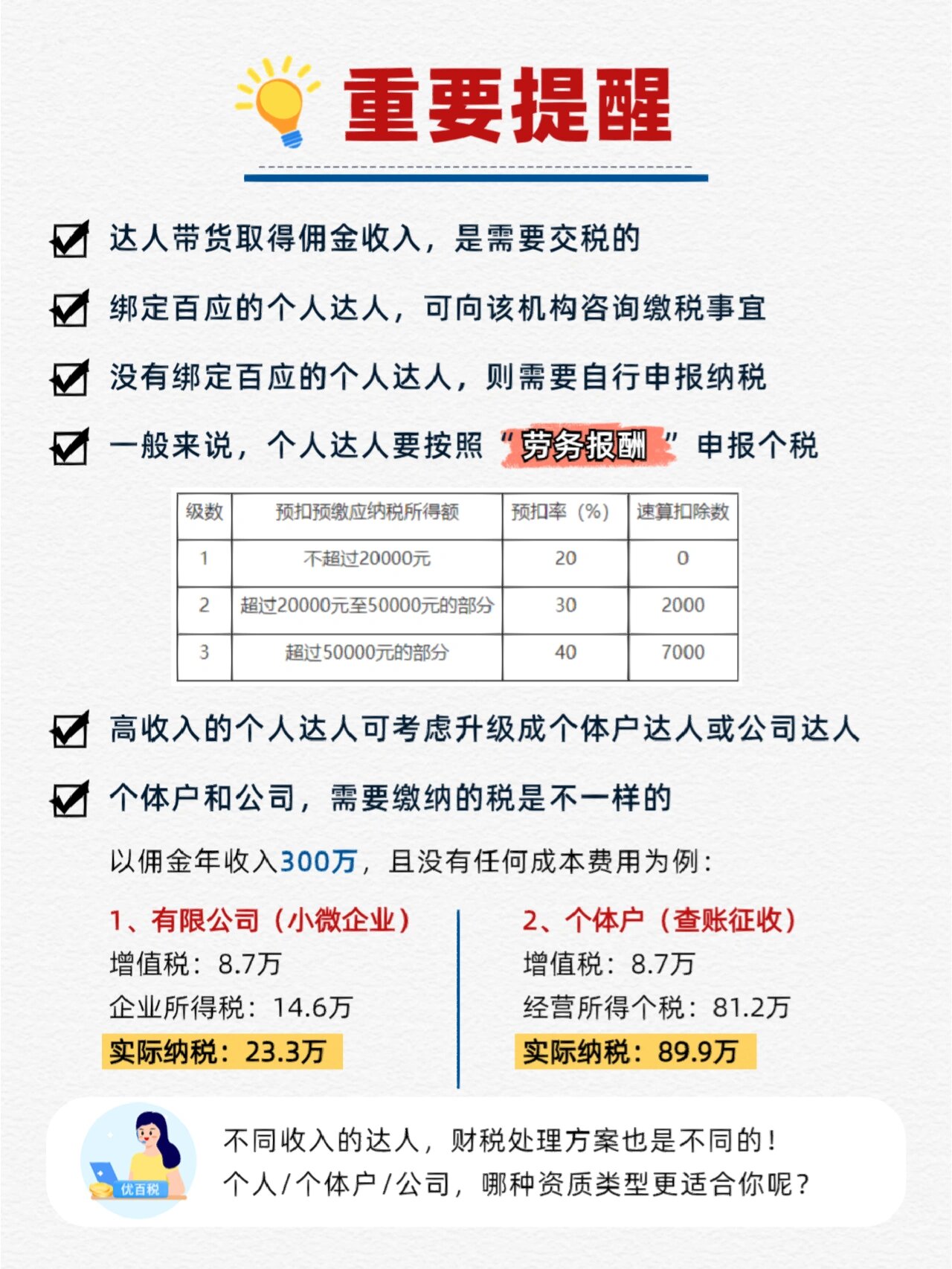 带货达人佣金缴税有新说法 经常有达人问:我取得的佣金收入需要交税吗