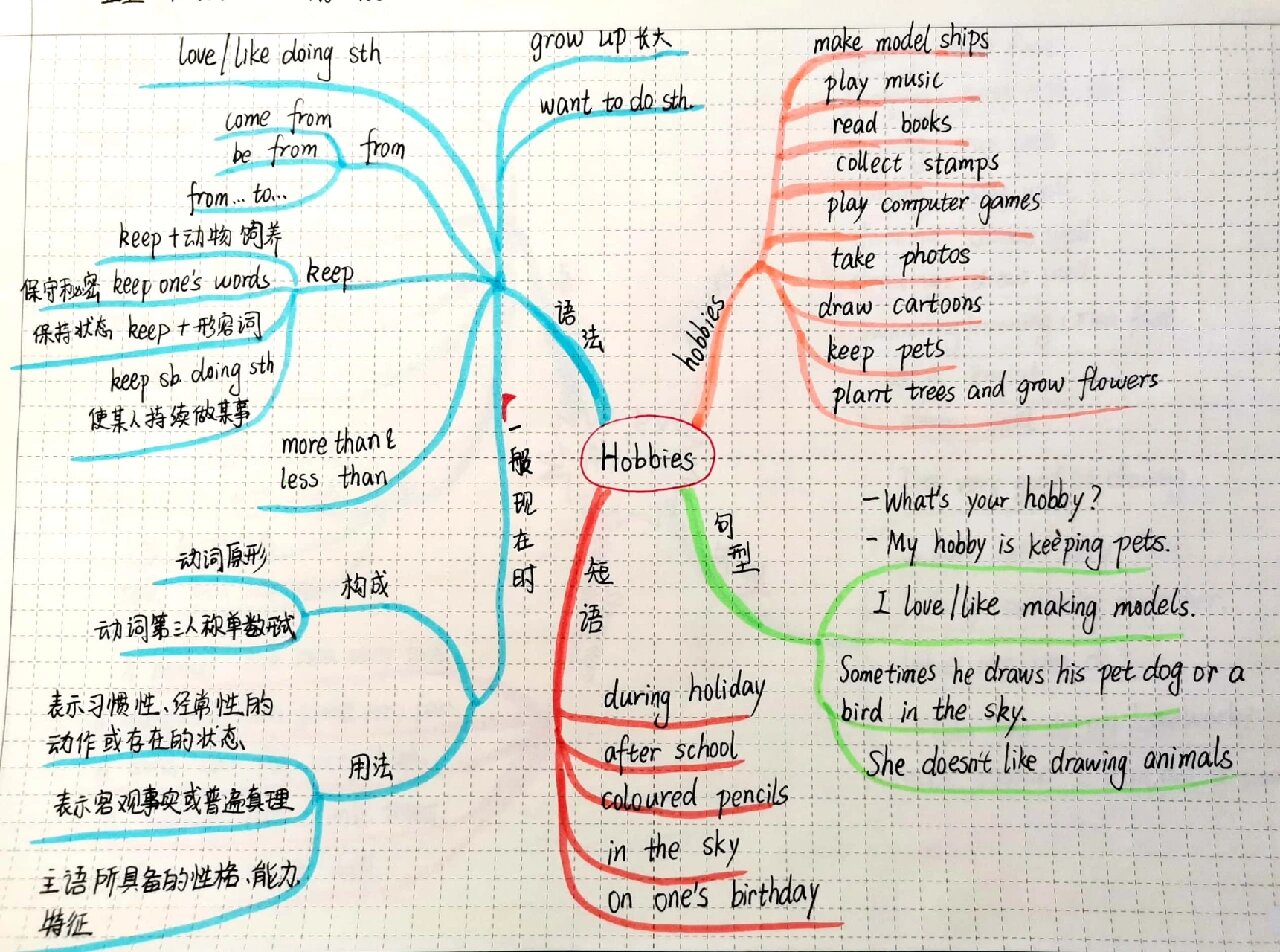 广州版英语五上知识汇总思维导图