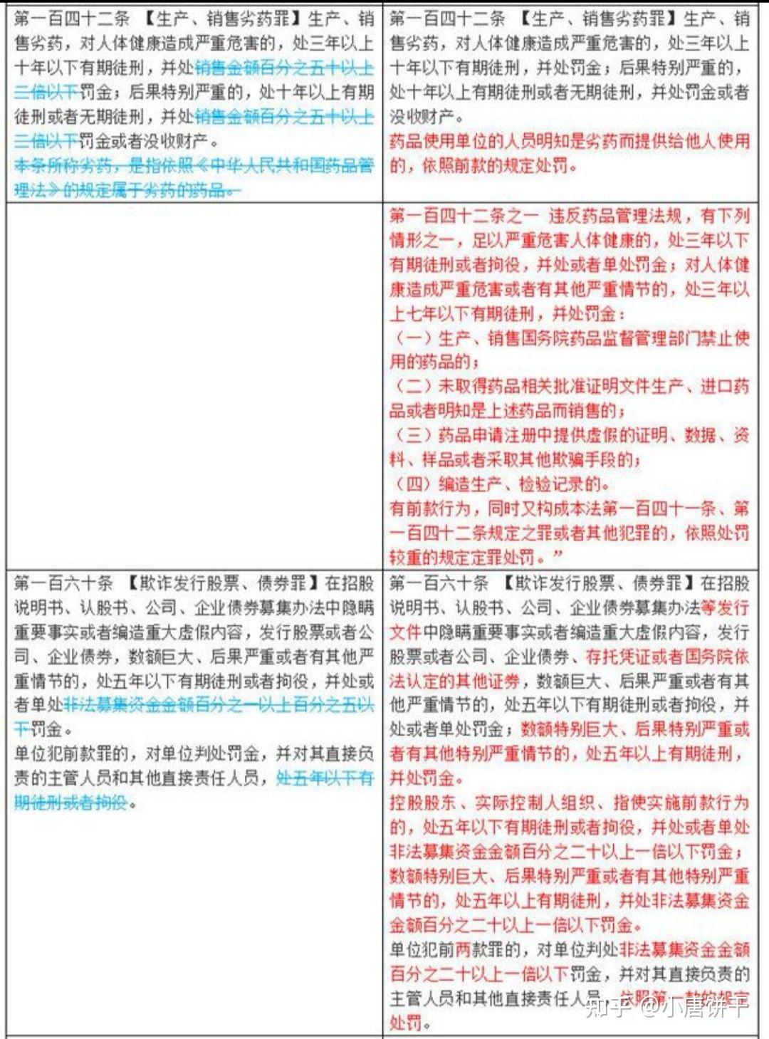 刑法修正案十一修改对照表