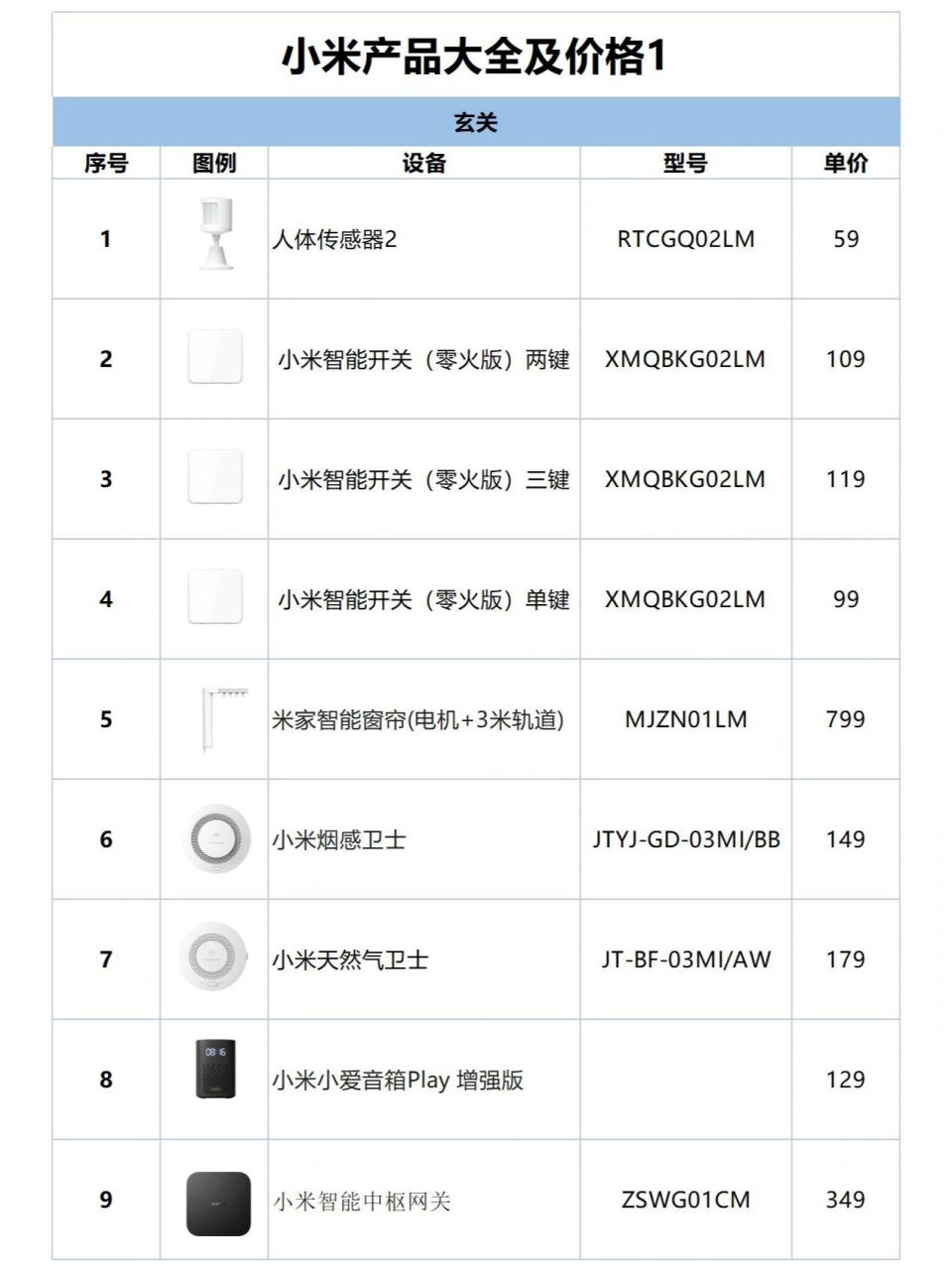 小米智能产品大全 小米智能产品大全及价格