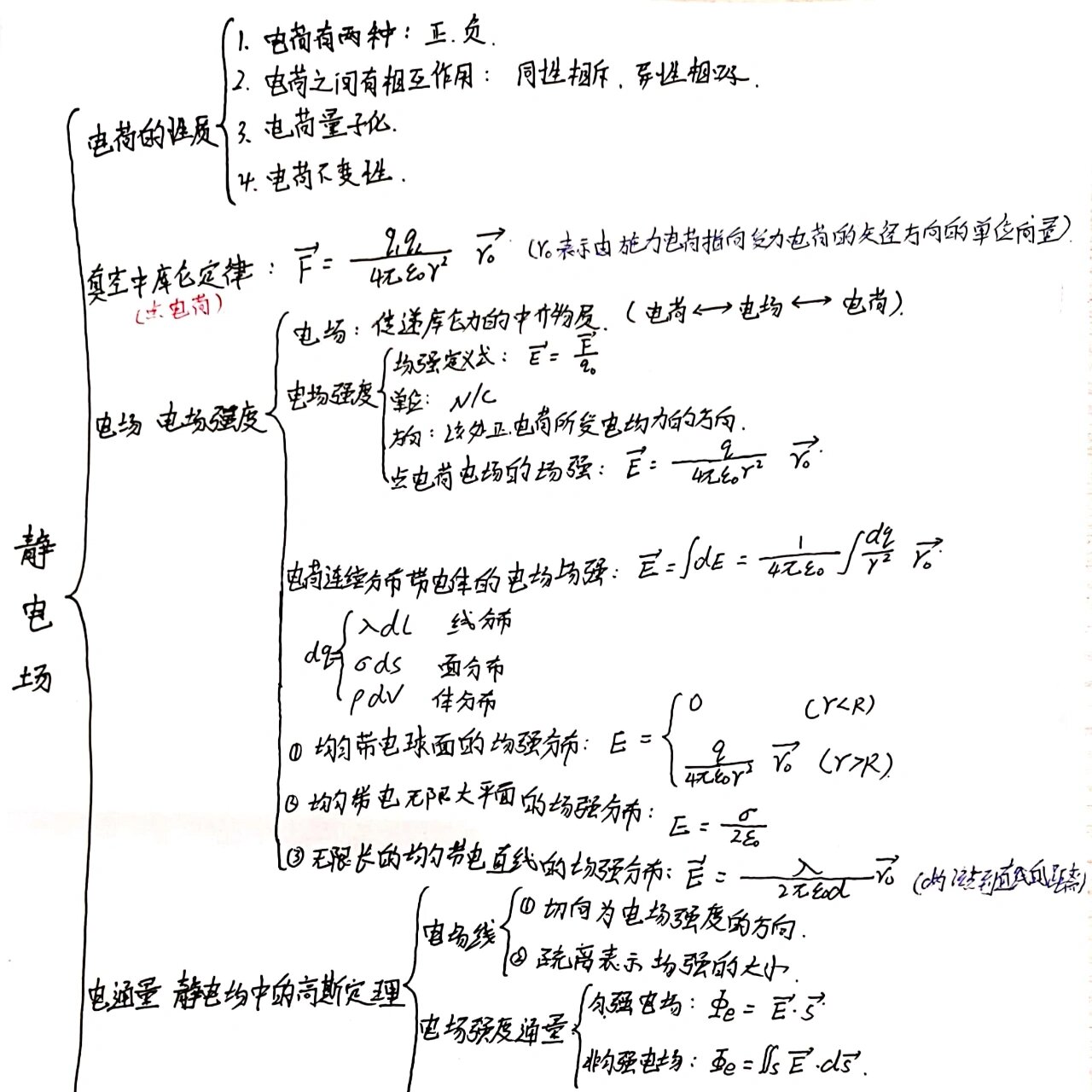 波动思维导图图片