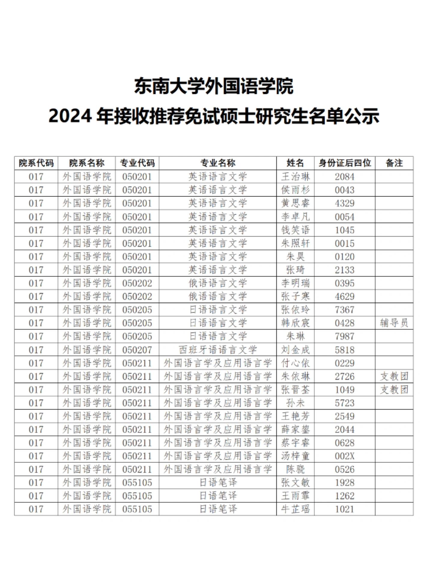 研究生拟录取图片