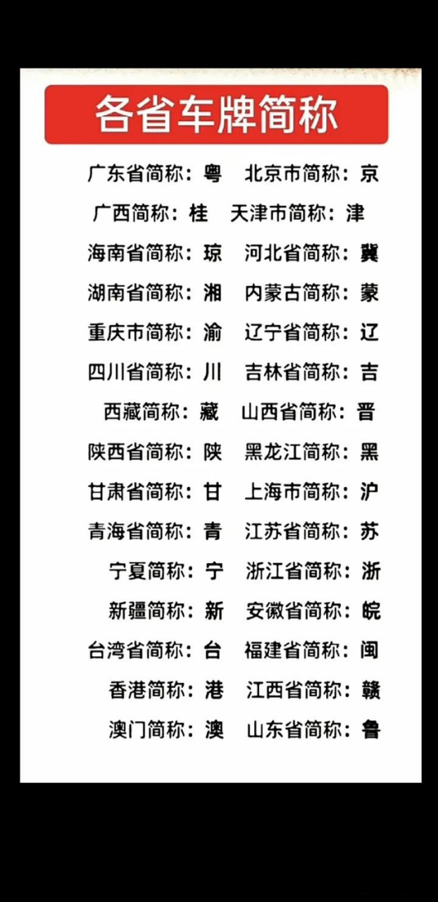 各省车牌简称[灵光一闪]