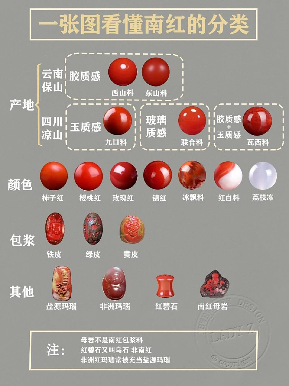 一张图看懂南红的分类 南红玛瑙是玛瑙的一个种类,古称"赤玉",质地
