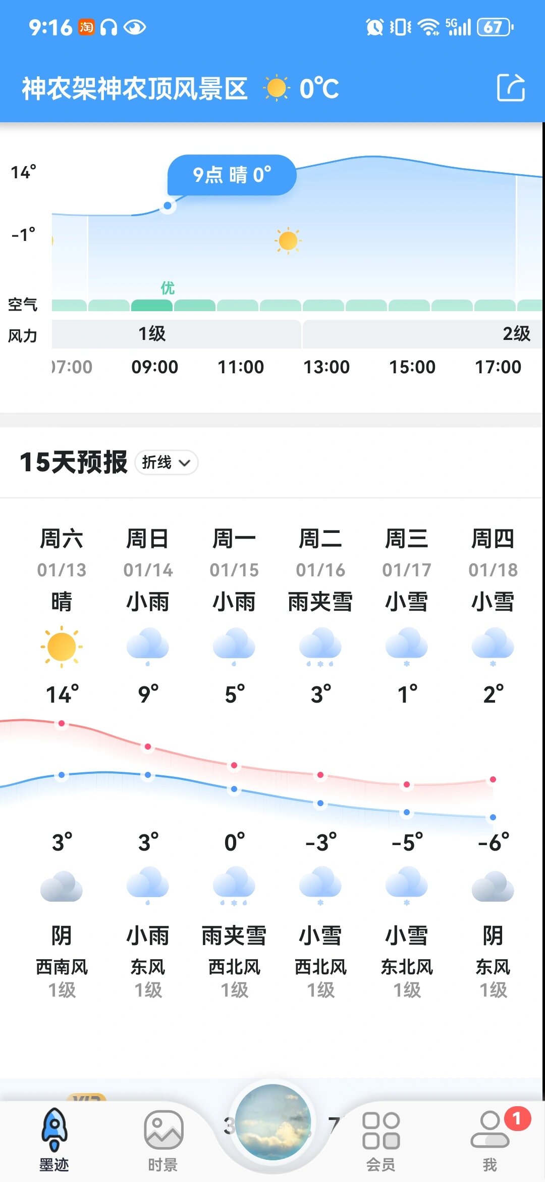 神农架天气 天天看天气预报,看到人都傻啦 到底下不下雪 今年还能去