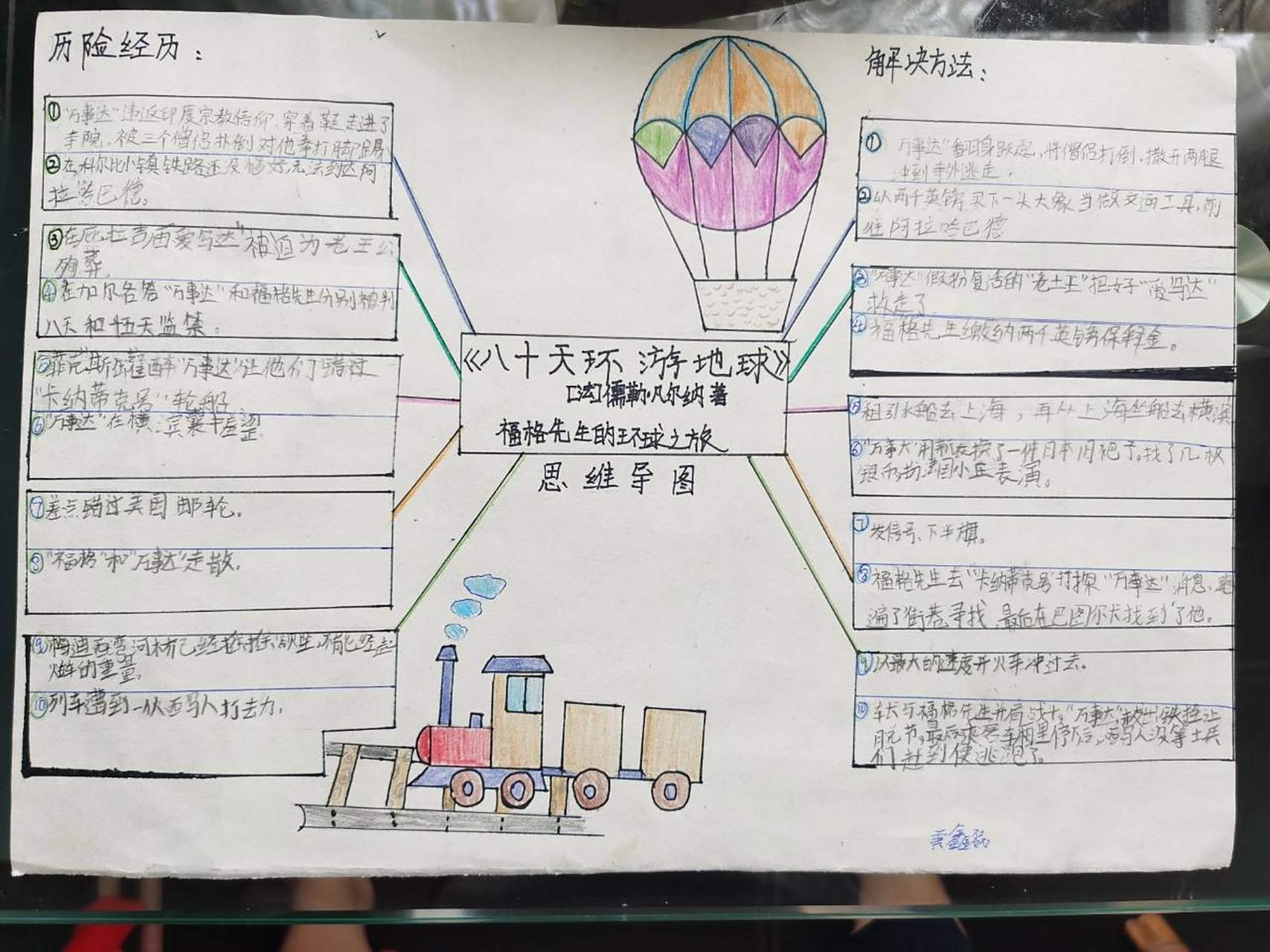 环游地球八十天思维导图