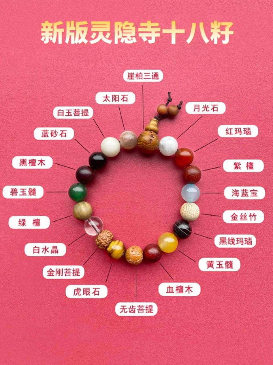 【必看】灵隐寺新版十八籽有哪些不同71 灵隐寺十