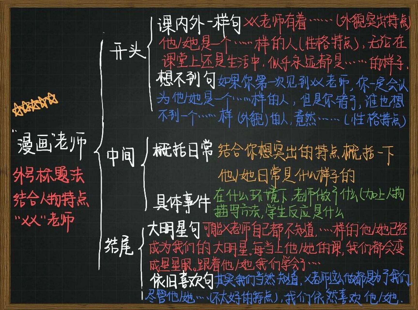 五年级上第二单元《漫画老师》写作思路 《漫画老师》五年级上册第二