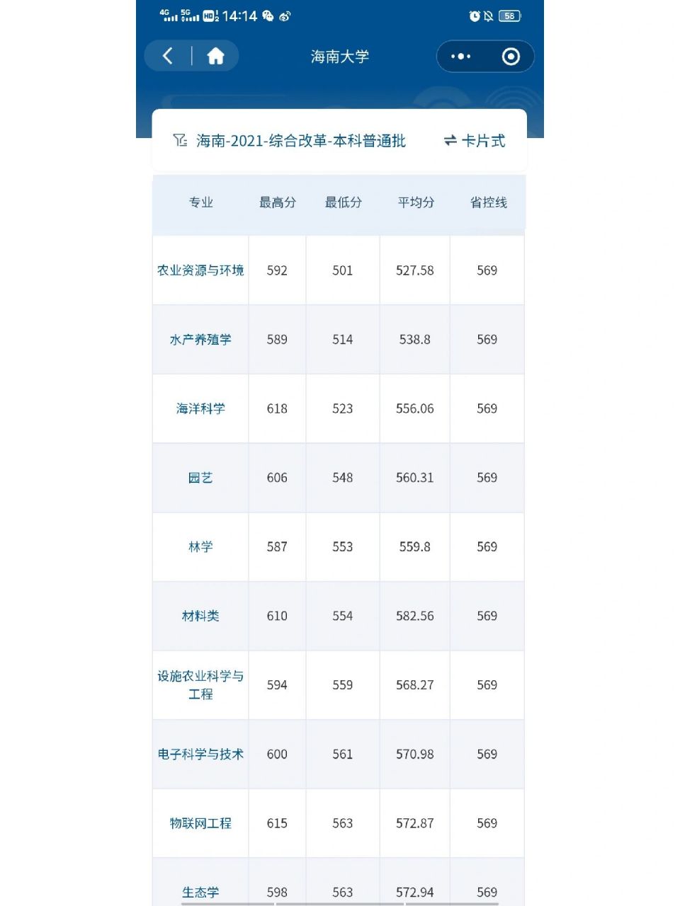 海南大学本科海南地区录取分数线,2021年汇总