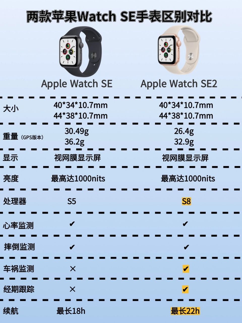 苹果手表各代区别图解图片