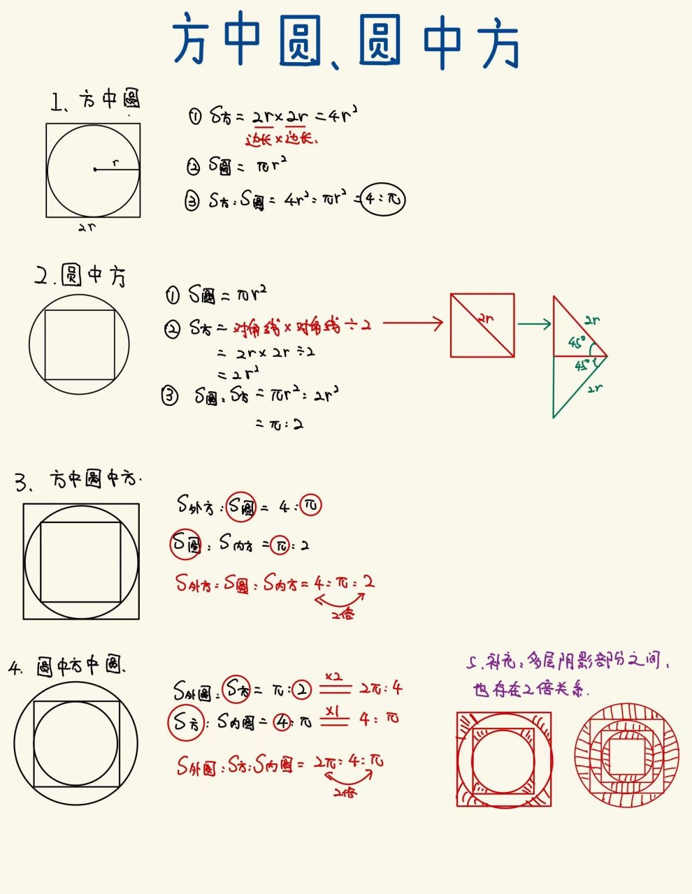 外方内圆的图片参考图片