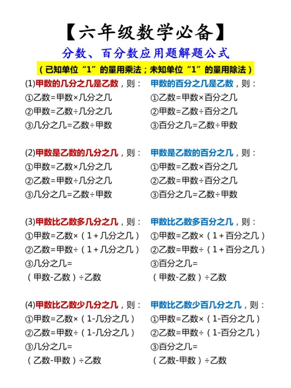 六年级数学必备,分数,百分数应用题公式 #小学数学怎么学# #六年级