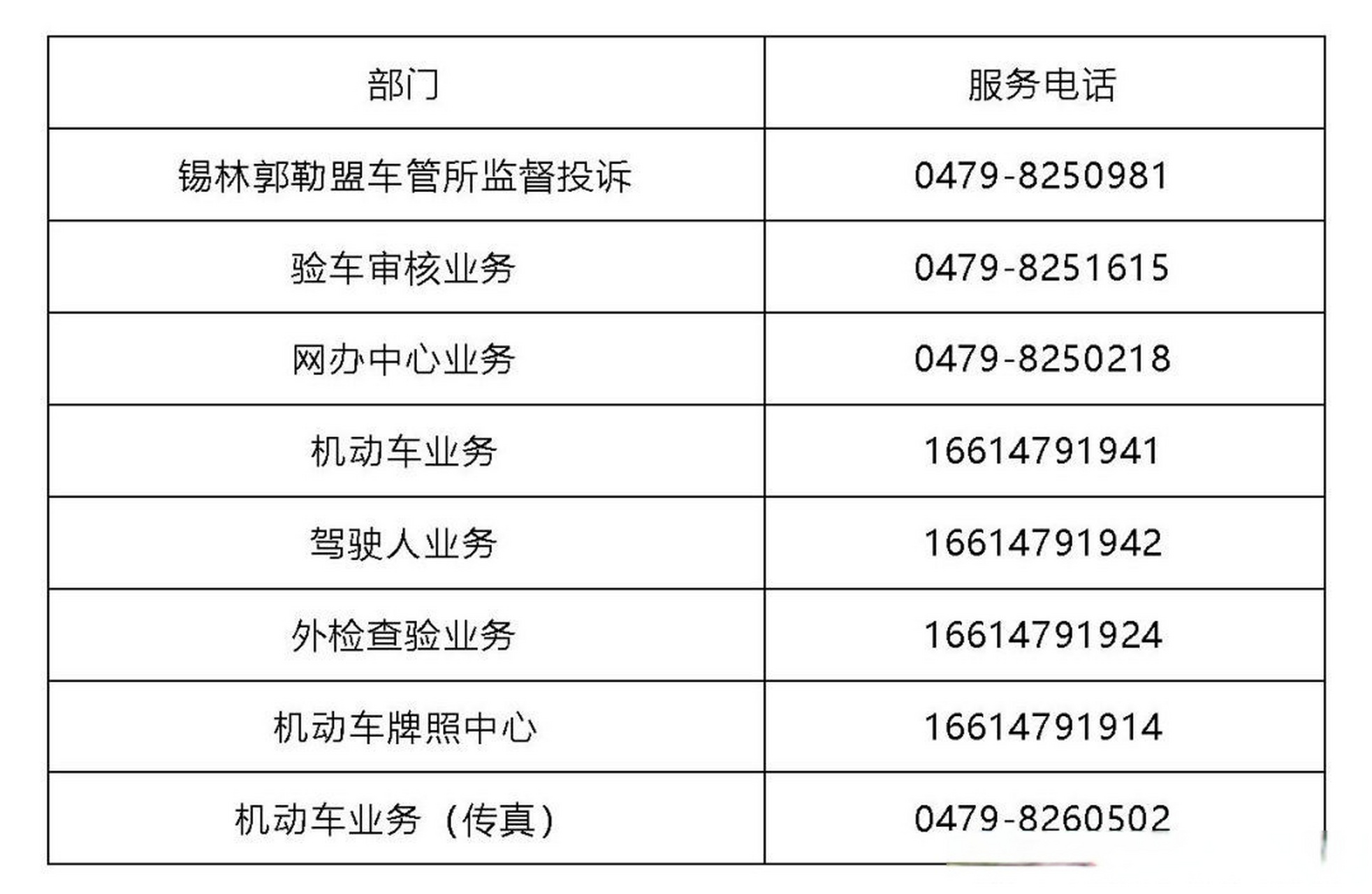 电话咨询车管所图片