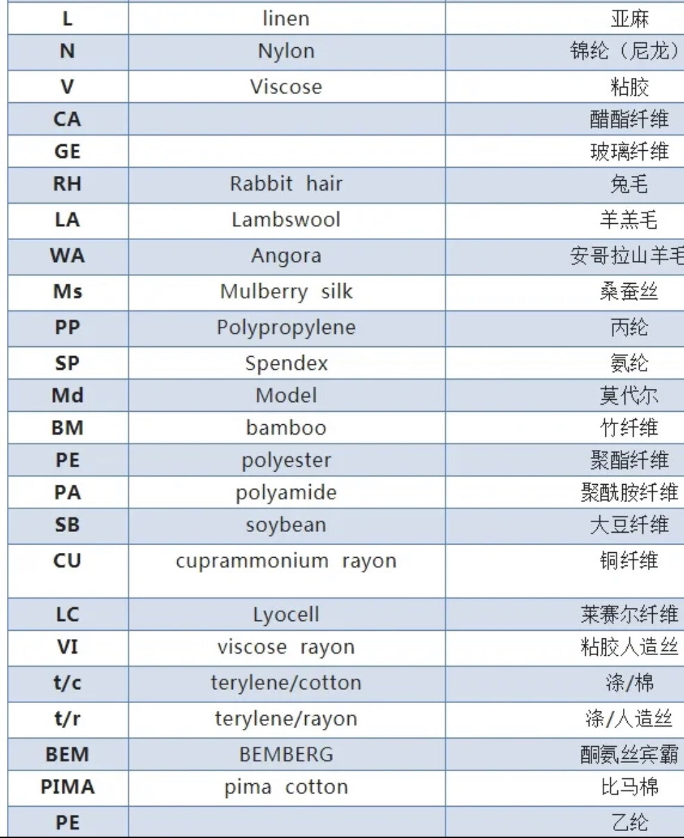 布料成份字母代表图片