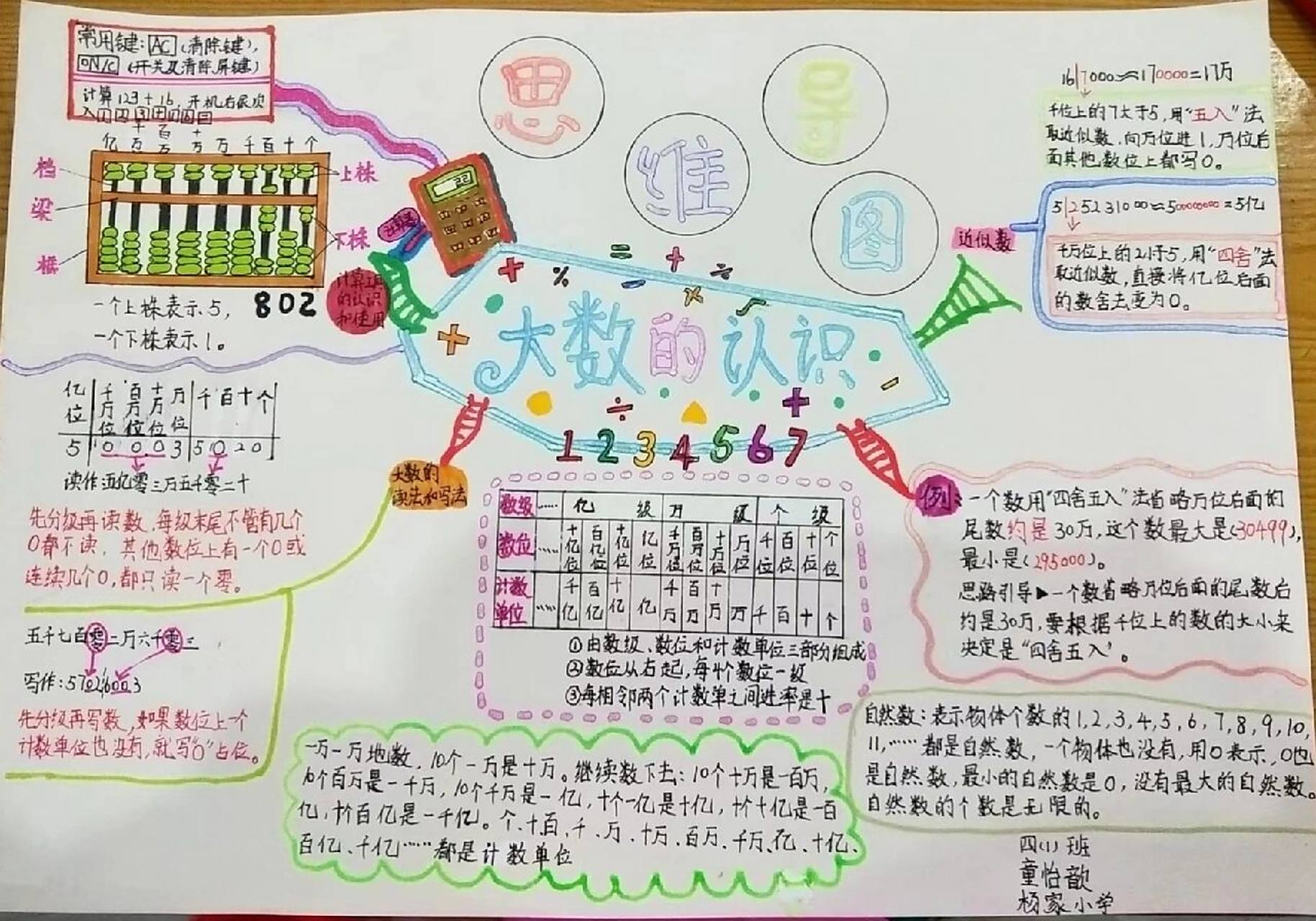 四年级数学第一单元,认识大数思维导图