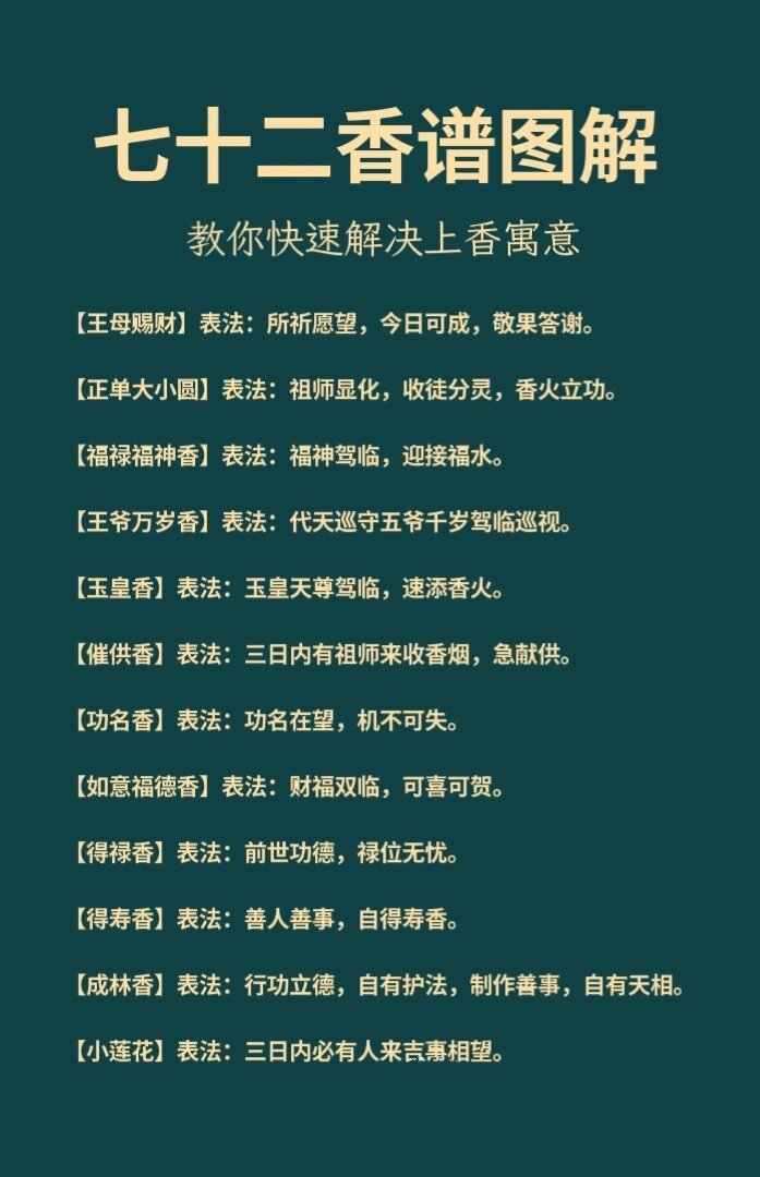 观音上香怎么读