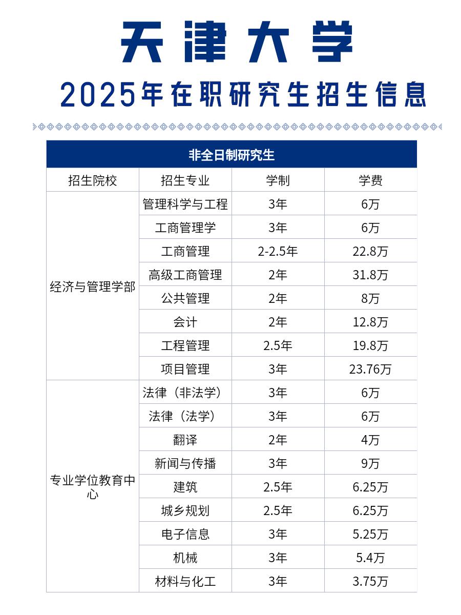 路灯整理了一份2025年天津大学在职研究生招生信息,其招生方式有两种