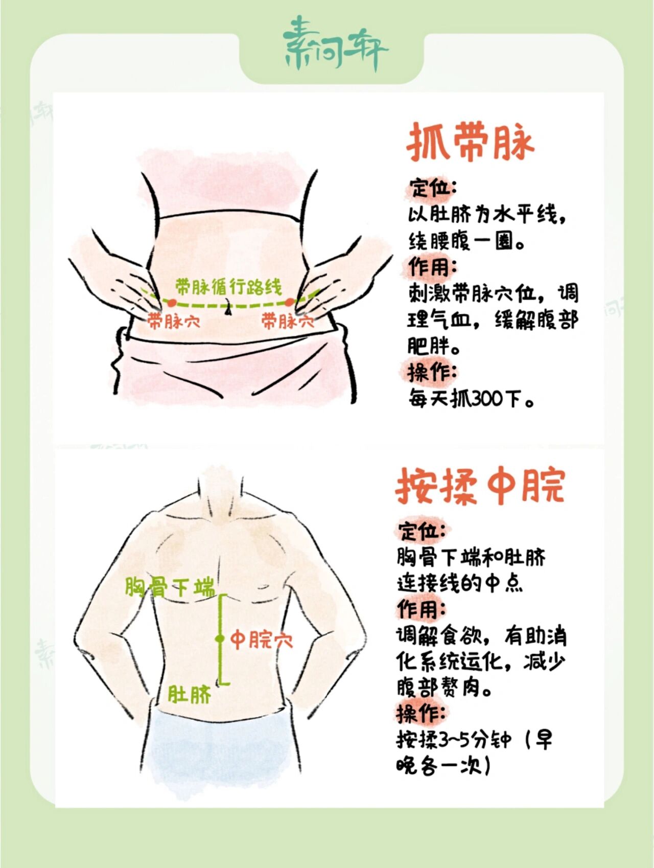 女生快速瘦腰穴位?十分钟瘦出a4腰‼️